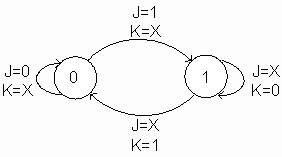 JK触发器的状态转换电路图