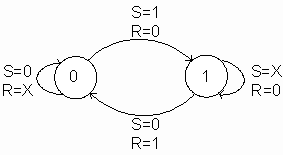 RS触发器的状态转换电路图