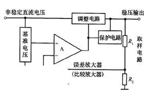 图1 线性集成稳压器的基本构成