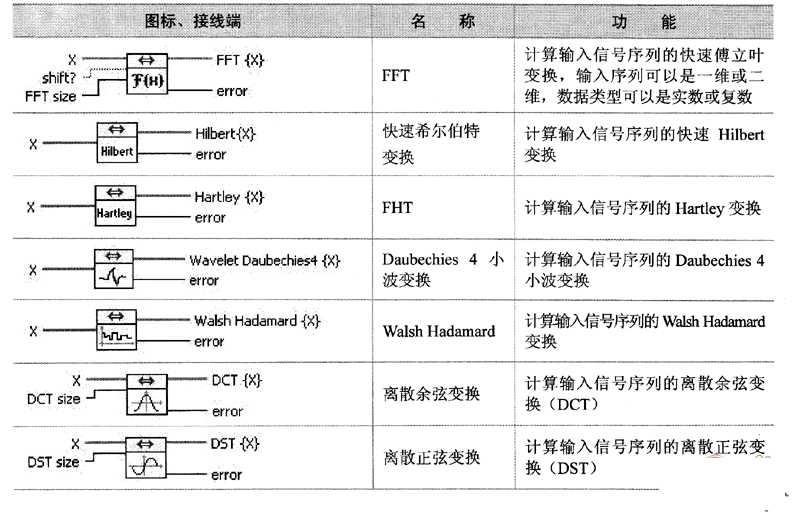 变换子选板节点