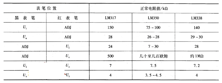 管脚间的电阻值